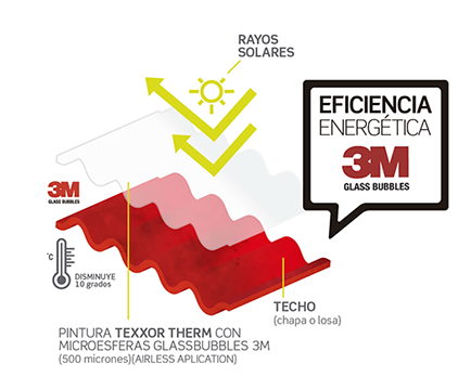 Aplicación de pintura termo-reflectante en cubiertas de supermercados para  mejorar el aislamiento térmico • CONSTRUIBLE